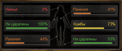 Пример здоровья