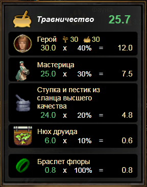 Пример навыков героя без зелья.png