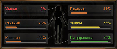 Пример здоровья