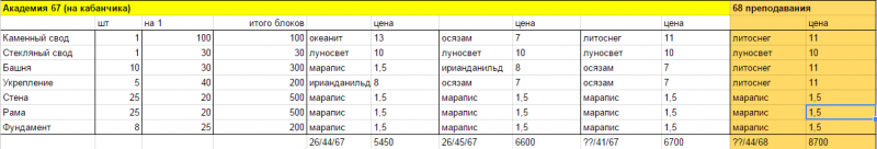 Академии Абу.png